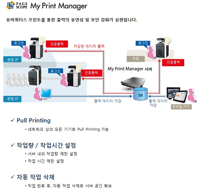 복합기인증관리_클라우드프린트.jpg