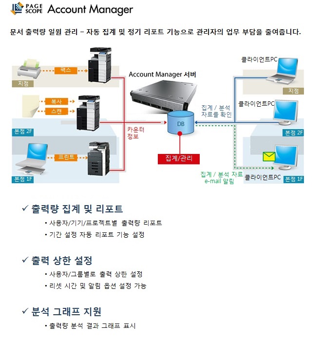 복합기인증관리_출력량관리.jpg