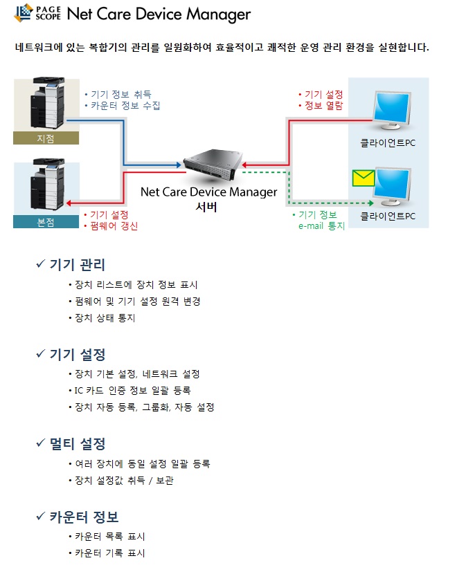 솔루션_복합기 인증관리_기기관리.jpg