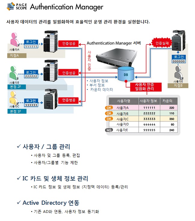 복합기 인증관리_사용자 관리.jpg