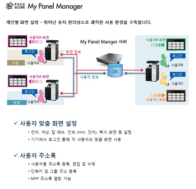 복합기인증관리_개인맞춤화면.jpg